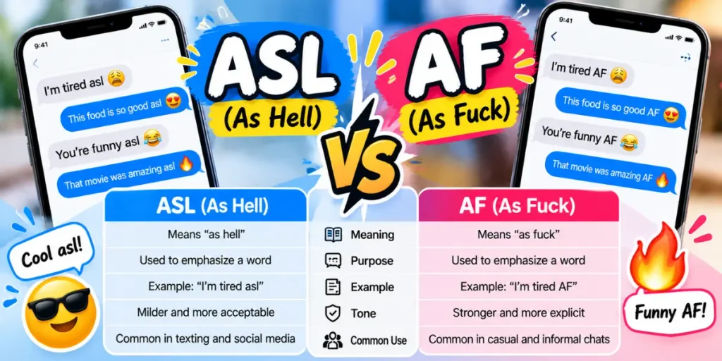 Comparison of ASL and AF as informal texting expressions